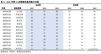 國泰君安中小盤IPO專題 基礎軟件服務業(yè)深度解析