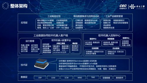 長智院與博為軟件戰(zhàn)略攜手，以“工業(yè)數(shù)據(jù)協(xié)同軟件機器人”賦能制造業(yè)轉(zhuǎn)型升級